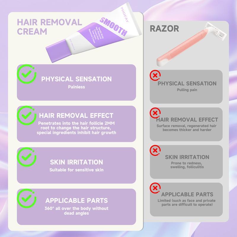 Bikini Pain-Free Hair Removal Cream for Sensitive Skin, Hypoallergenic Formula-Gentle & Fast-Acting Depilatory - image 4