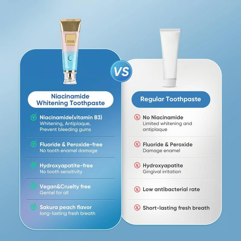 🔥Niacinamide Whitening Toothpaste