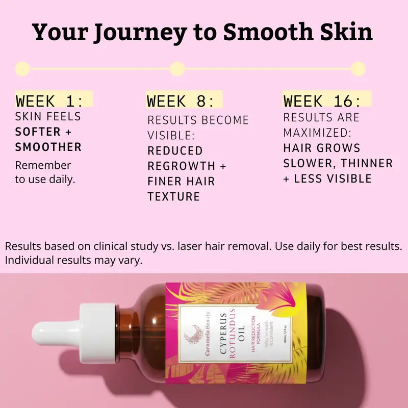 Cyperus Rotundus Hair Removal Oil for Smooth Skin